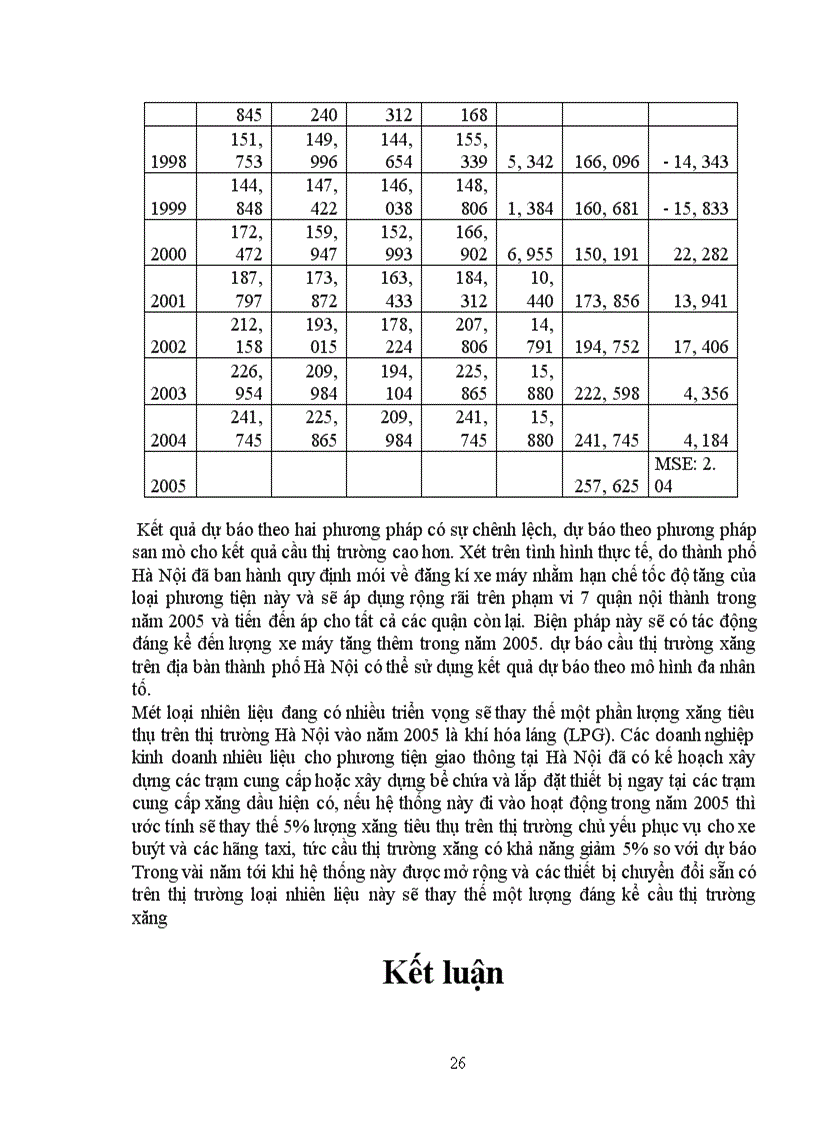 image for page Dự báo nhu cầu tiêu thụ xăng dầu trên địa bàn thành phố Hà Nội.