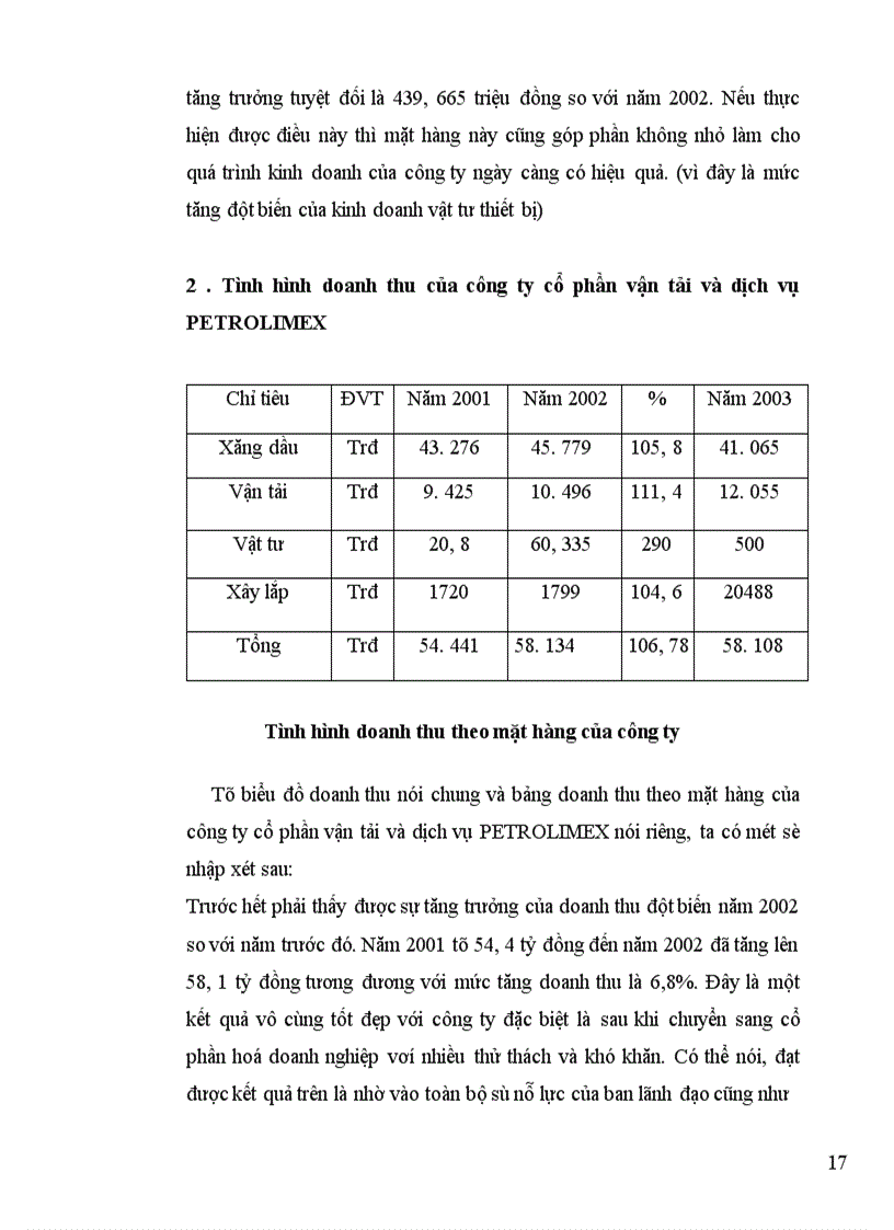image for page Một số giải pháp nâng cao hiệu quả kinh doanh của công ty cổ phần vận tải và dich vụ petrolimex