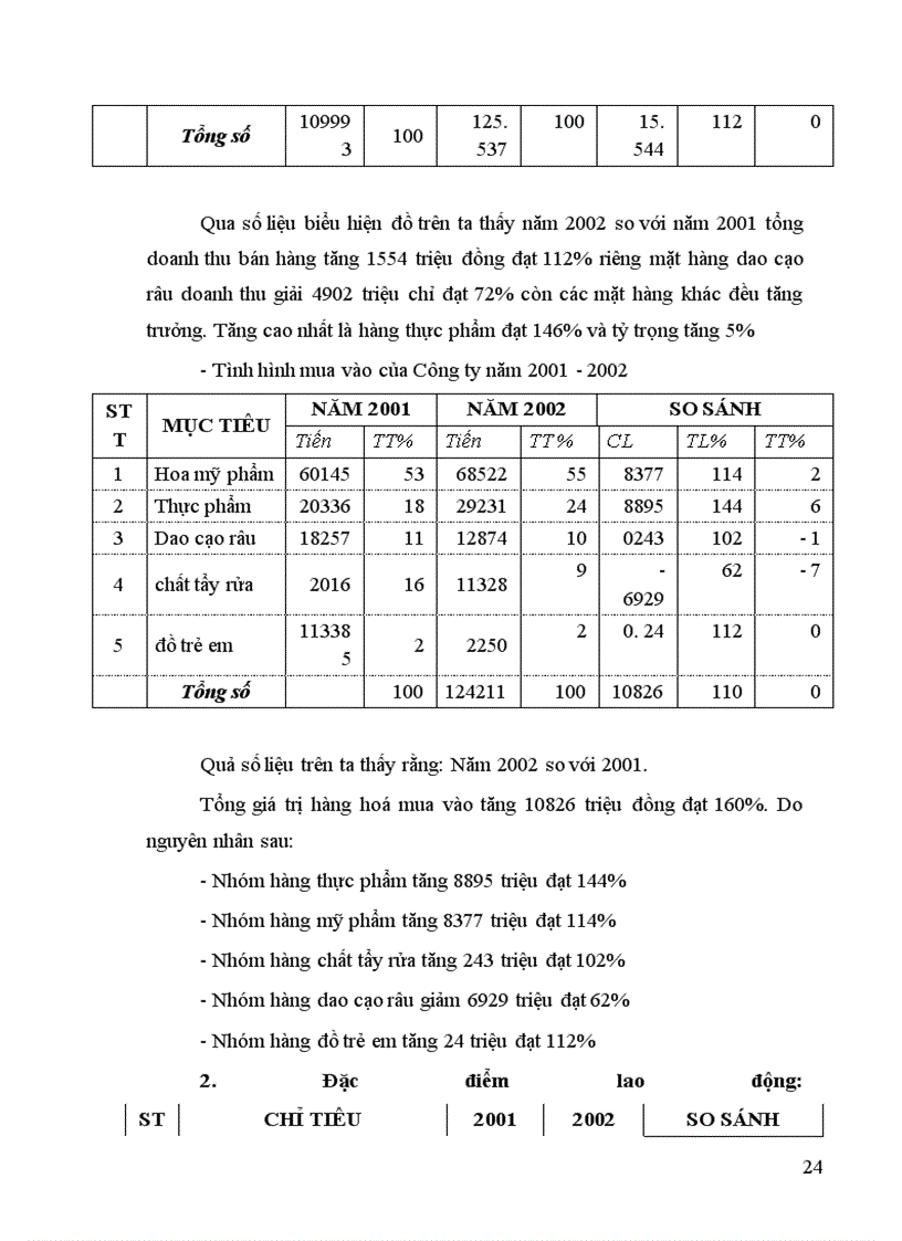 image for page Một vài ý kiến nhằm xây dựng và hoàn thiện cơ cấu tổ chức bộ máy trong doanh nghiệp