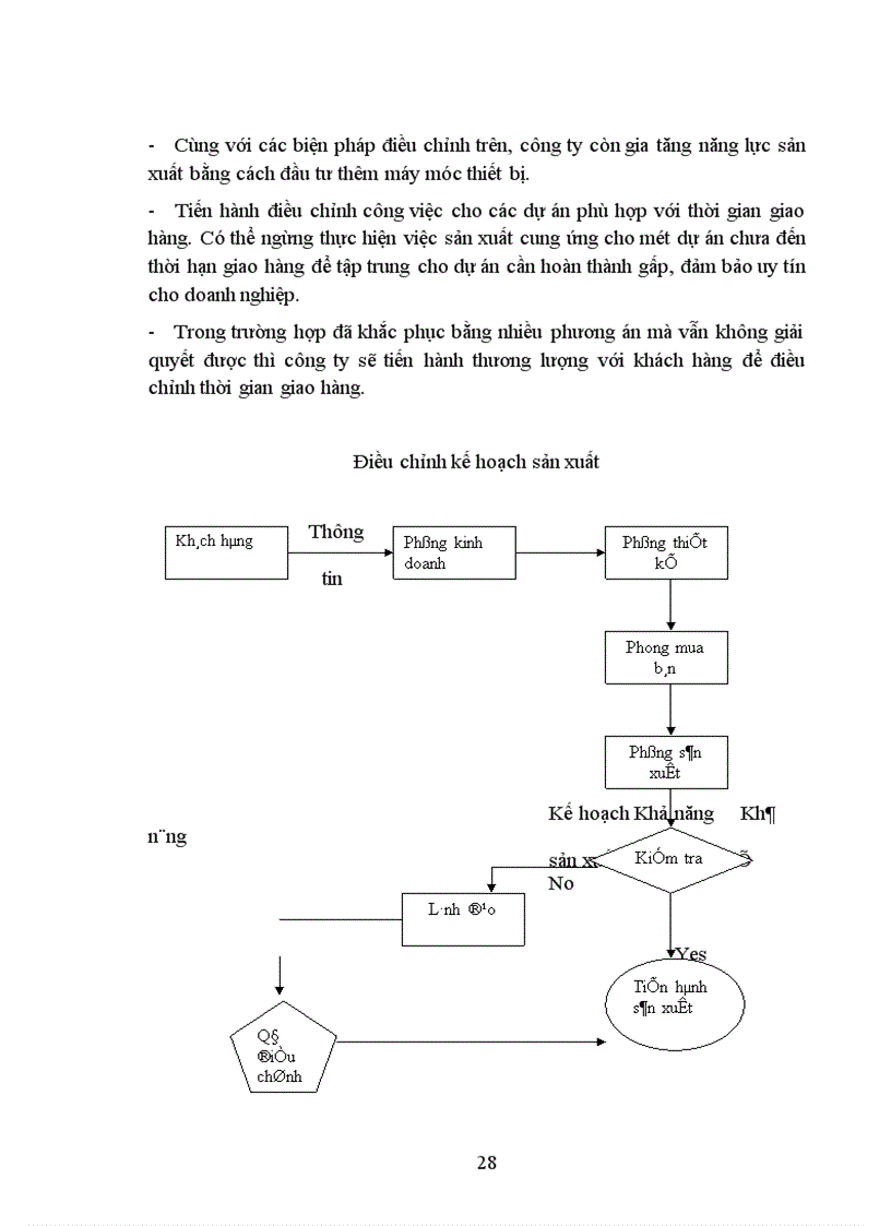 image for page Một số vấn đề về công tác thu thập thông tin cho quá trình kiểm tra và điều chỉnh các hoạt động sản xuất kinh doanh trong việc nâng cao hiệu quả doanh nghiệp.