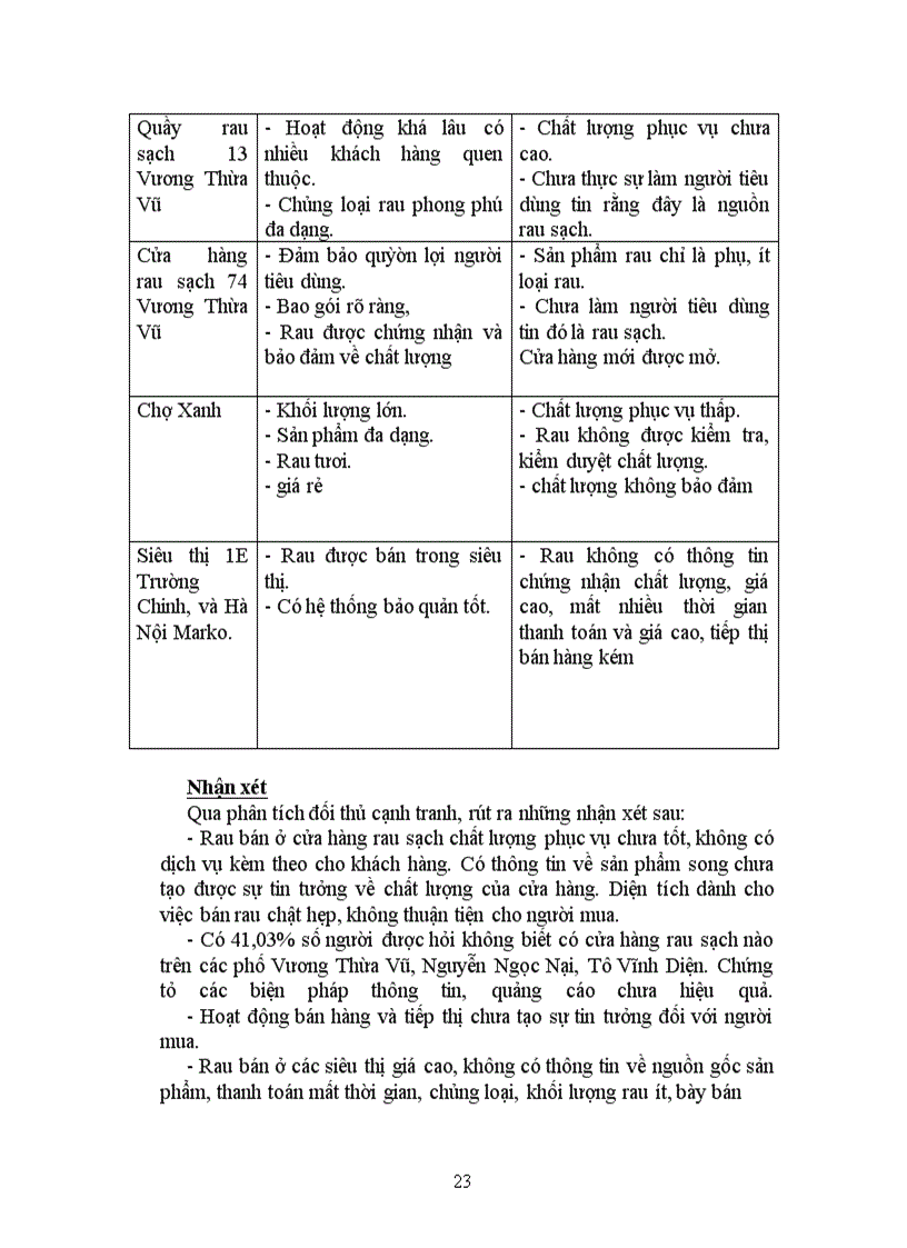 image for page Phương án kinh doanh trong tương lai