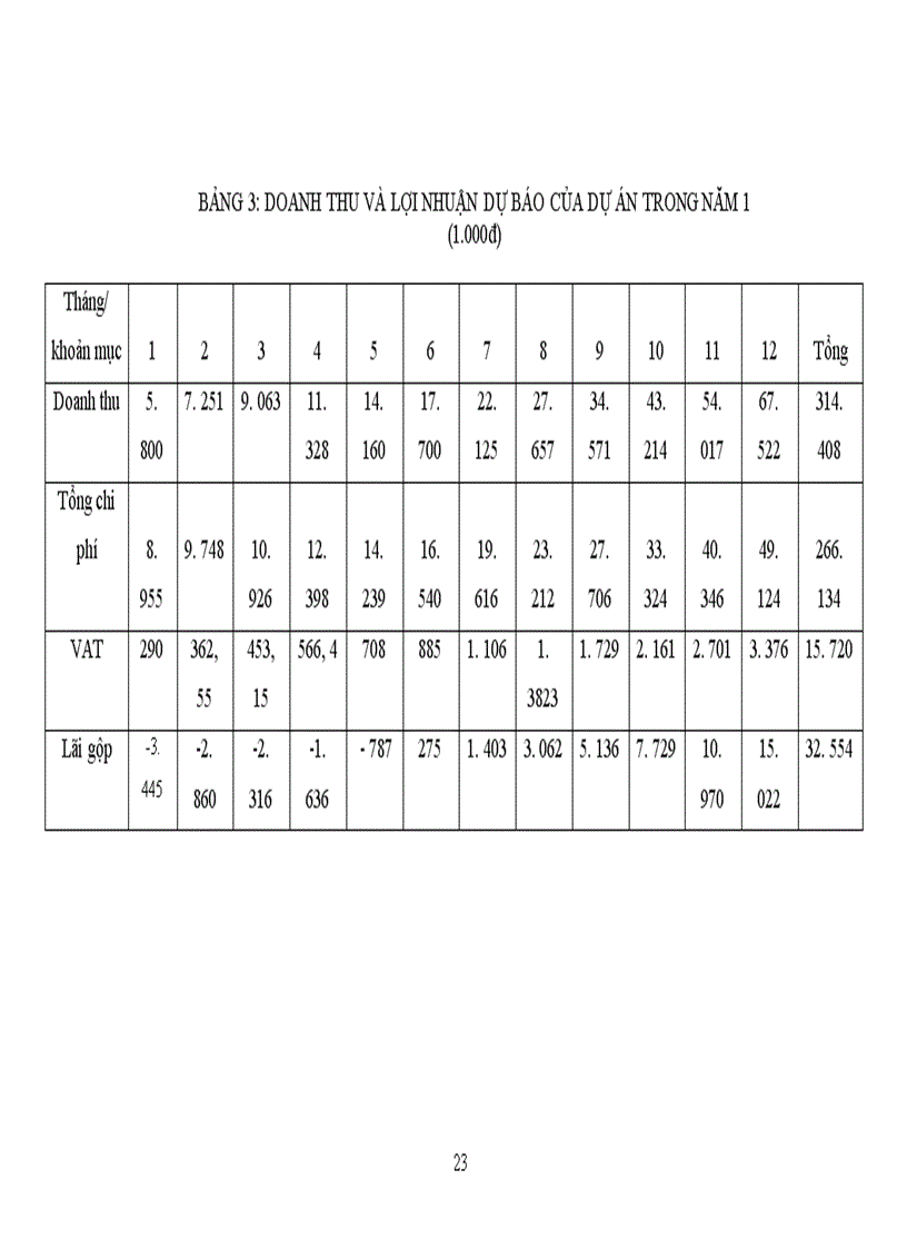 image for page Phương án kinh doanh trong tương lai