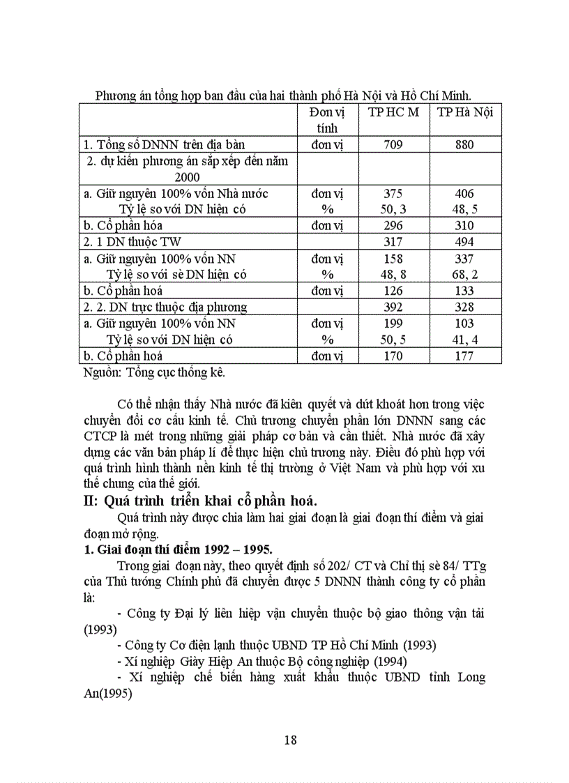 image for page Đánh giá hiệu quả kinh doanh ở các doanh nghiệp nhà nước sau khi chuyển thành các Công ty Cổ phần