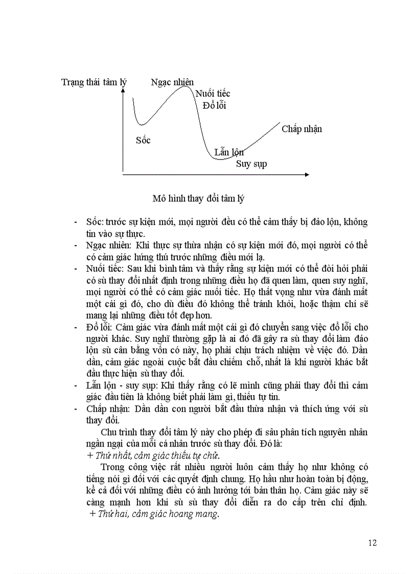 image for page Nguyên nhân của sự ngần ngại thay đổi và phương pháp tác động của các nhà quản lý.