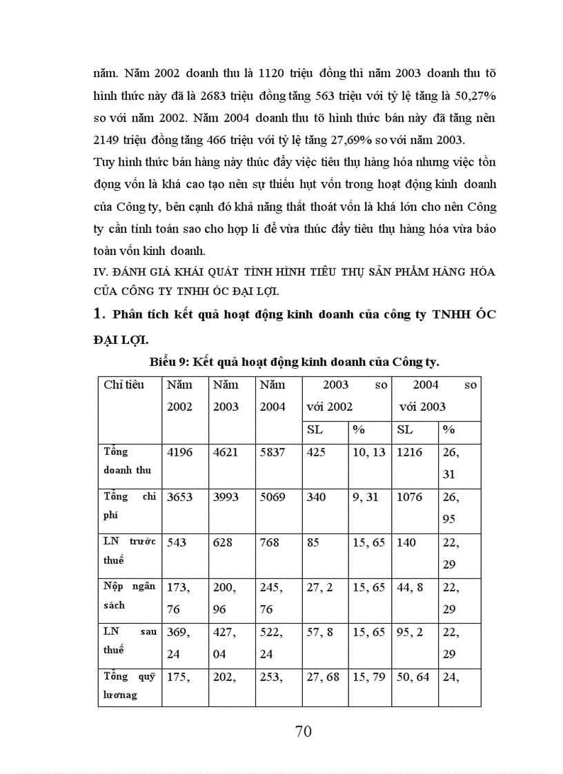 image for page Các biện pháp đẩy mạnh tiêu thụ hàng hoá tại công ty trách nhiệm hữu hạn Úc Đại Lợi