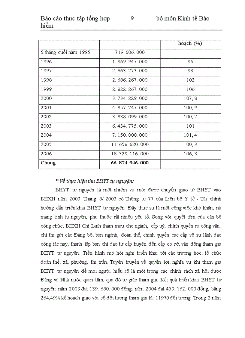 image for page Thực trạng hoạt động cơ quan BHXH huyện Chí Linh
