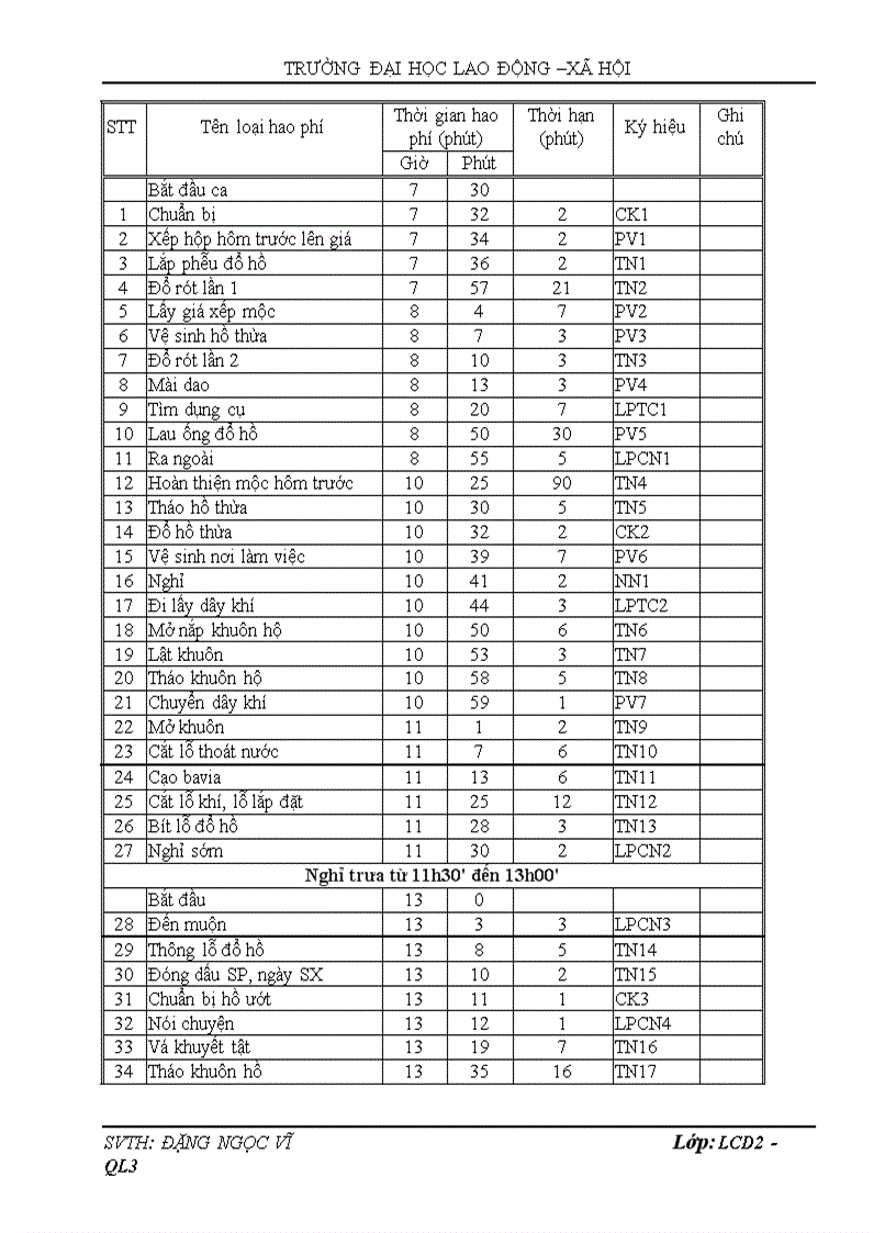 image for page Hoàn thiện công tác định mức lao động khoa học tại Công ty sứ vigilance
