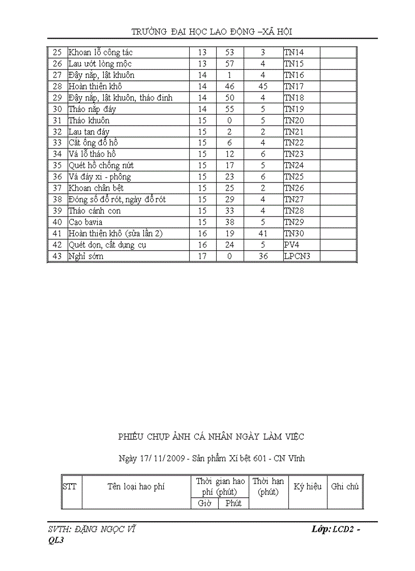 image for page Hoàn thiện công tác định mức lao động khoa học tại Công ty sứ vigilance