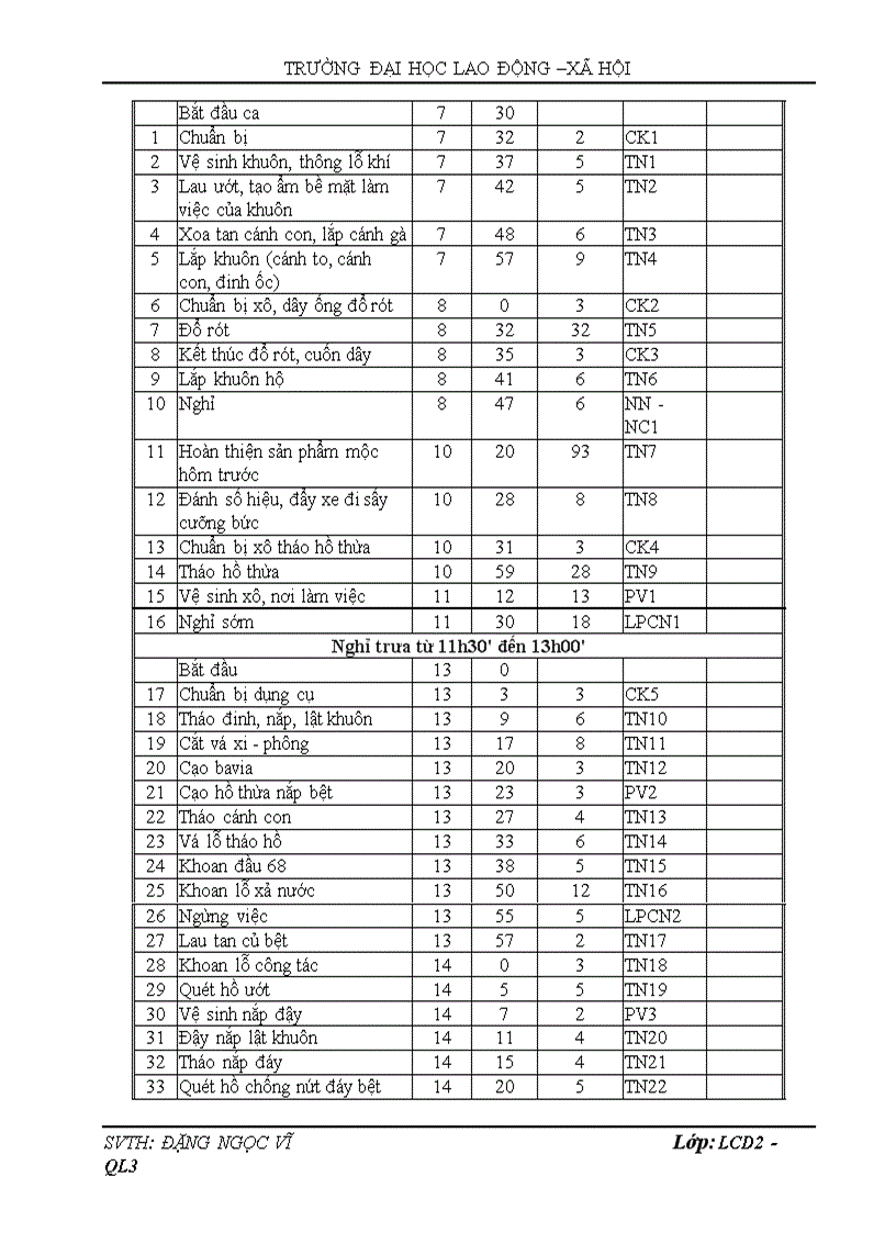 image for page Hoàn thiện công tác định mức lao động khoa học tại Công ty sứ vigilance