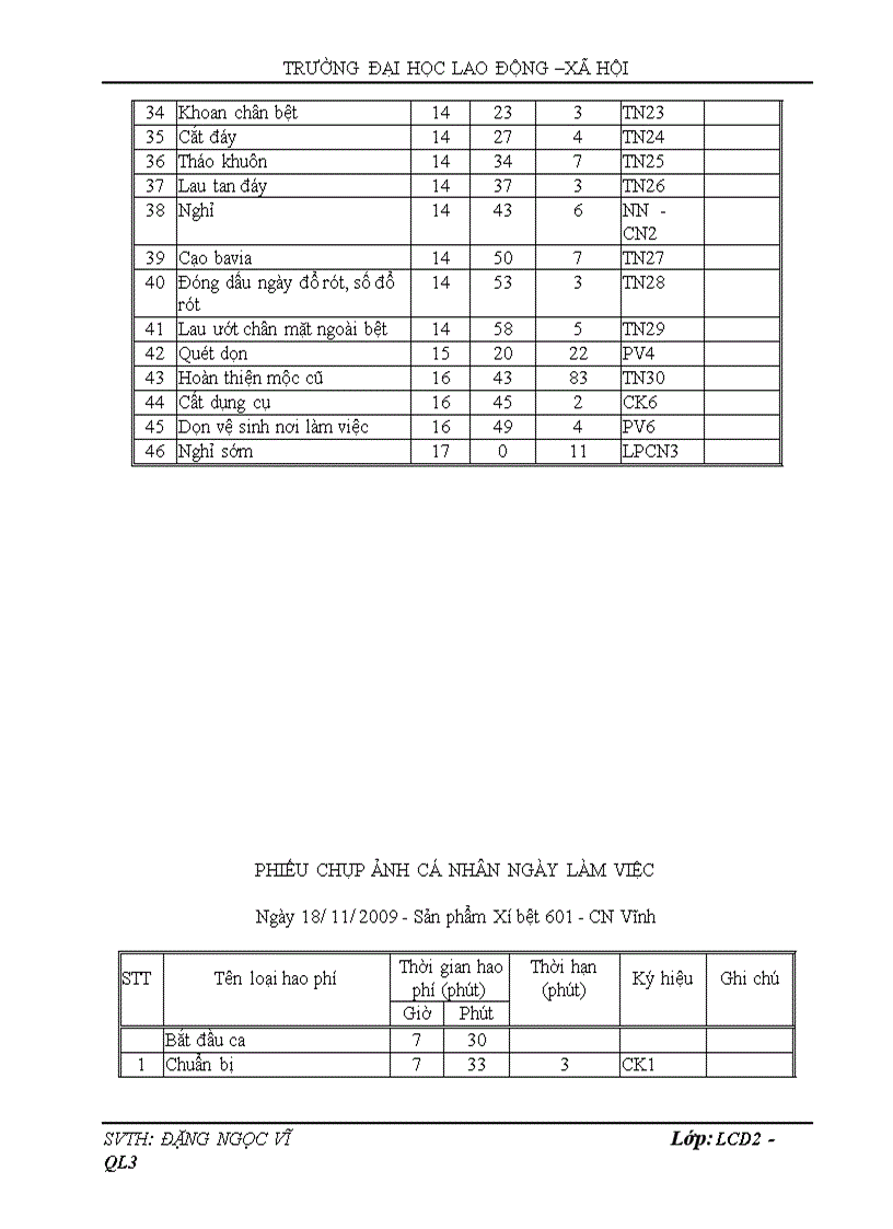 image for page Hoàn thiện công tác định mức lao động khoa học tại Công ty sứ vigilance