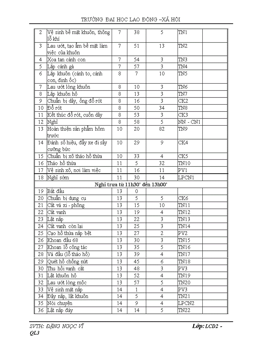 image for page Hoàn thiện công tác định mức lao động khoa học tại Công ty sứ vigilance