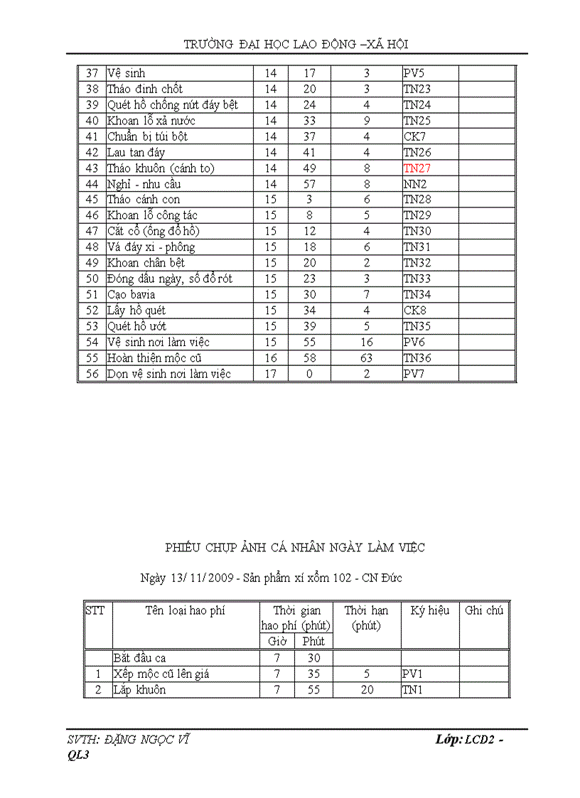 image for page Hoàn thiện công tác định mức lao động khoa học tại Công ty sứ vigilance