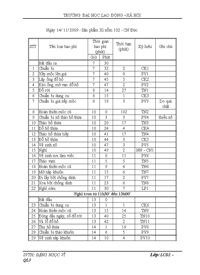 image for page Hoàn thiện công tác định mức lao động khoa học tại Công ty sứ vigilance