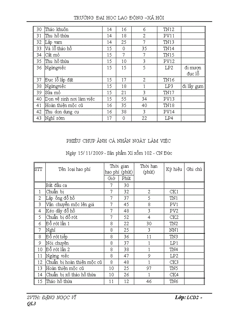 image for page Hoàn thiện công tác định mức lao động khoa học tại Công ty sứ vigilance