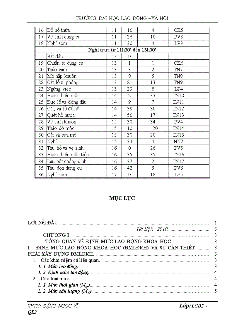image for page Hoàn thiện công tác định mức lao động khoa học tại Công ty sứ vigilance