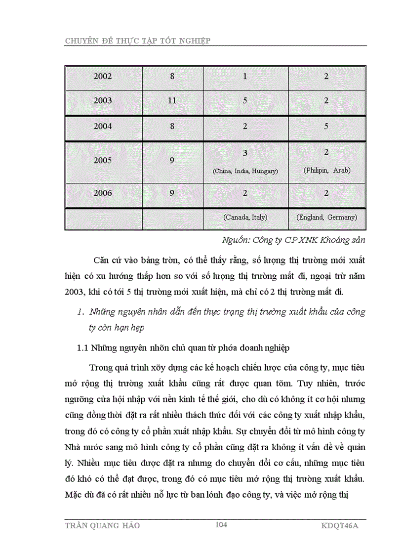 image for page Các giải pháp mở rộng thị trường xuất khẩu của công ty Cổ phần Xuất nhập khẩu khoáng sản