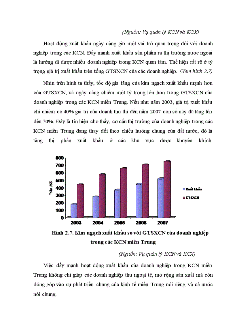 image for page Giải pháp thúc đẩy xuất khẩu của doanh nghiệp trong các khu công nghiệp miền trung
