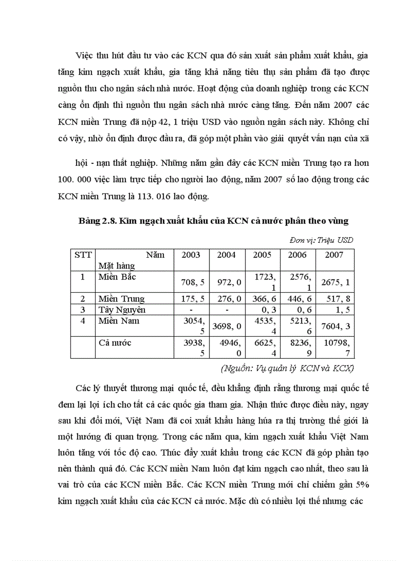 image for page Giải pháp thúc đẩy xuất khẩu của doanh nghiệp trong các khu công nghiệp miền trung