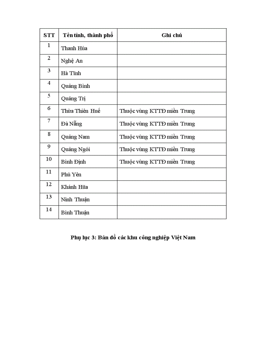 image for page Giải pháp thúc đẩy xuất khẩu của doanh nghiệp trong các khu công nghiệp miền trung