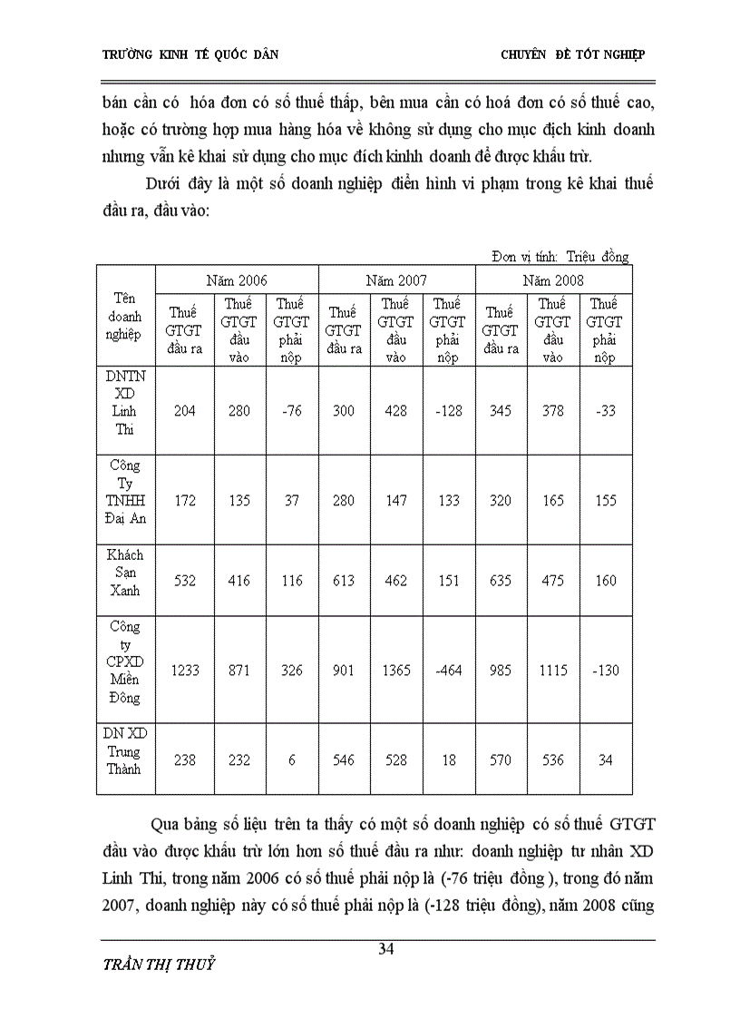 image for page Một số giải pháp tăng cường quản lý thu thuế GTGT đối với khu vực kinh tế ngoài quốc doanh tại chi cục thuế Thành Phố Sơn La