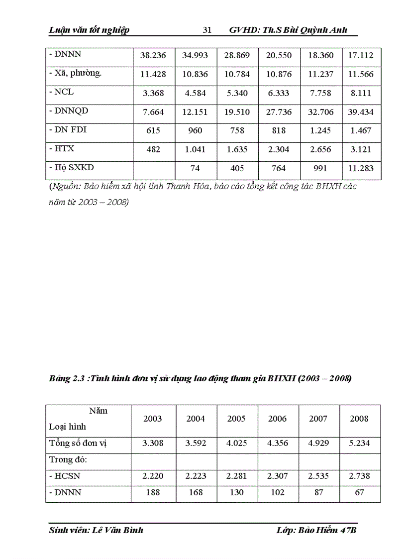 image for page Thực trạng công tác thu – chi ở BHXH tỉnh Thanh Hóa giai đoạn ( 2003 – 2008 )