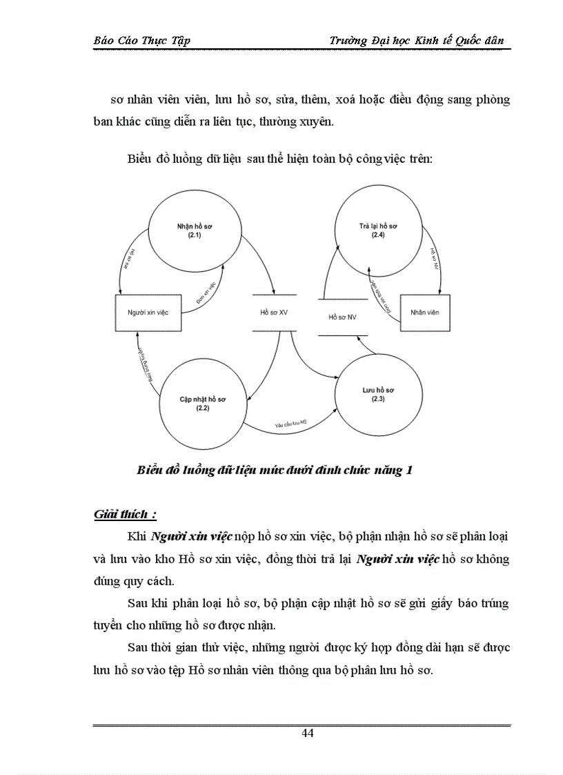 image for page Hệ thống quản lý nhân sự công ty tnhh hải vân