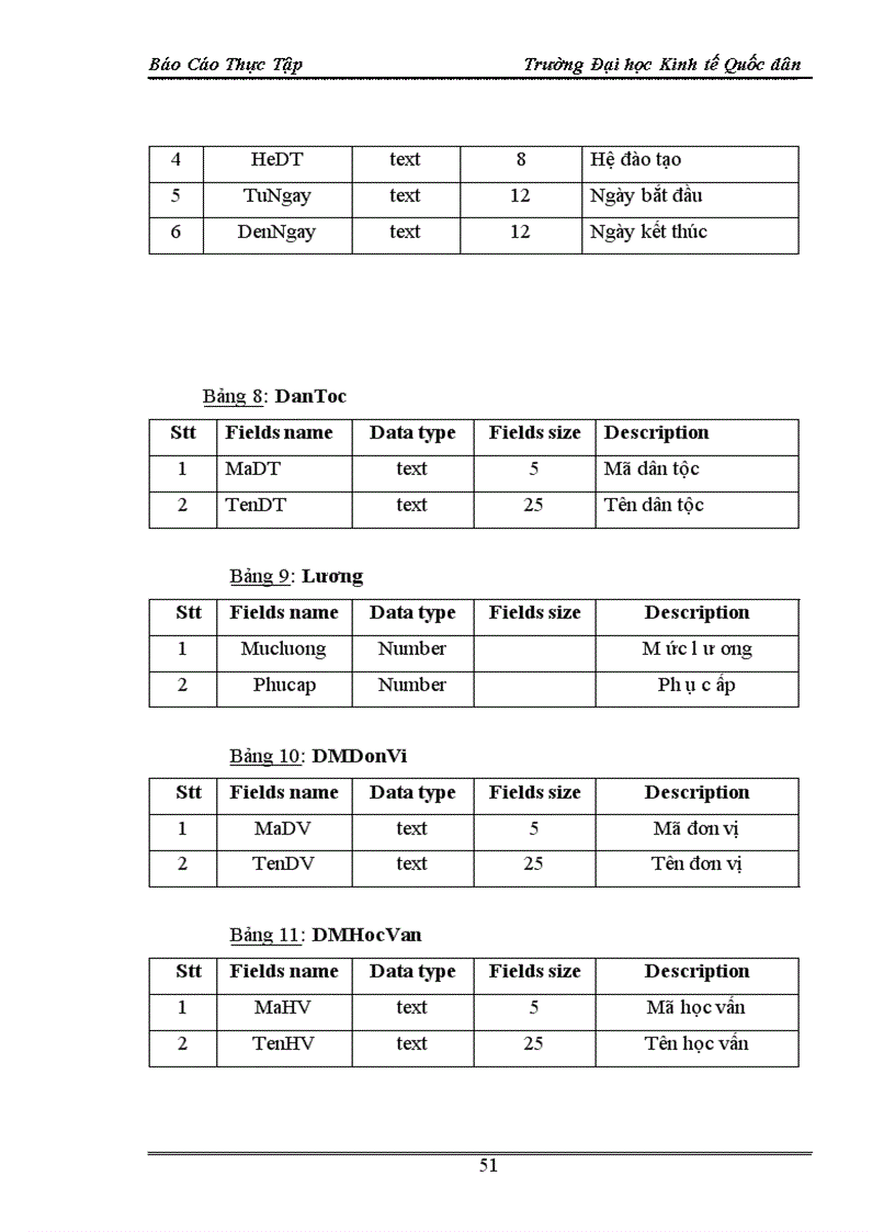 image for page Hệ thống quản lý nhân sự công ty tnhh hải vân