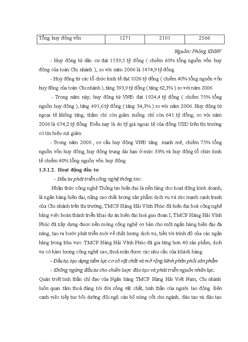 image for page Nâng cao chất lượng thẩm định dự án trung dài hạn đối với các dnnqd tại chi nhánh tmcp hàng hải vĩnh phúc