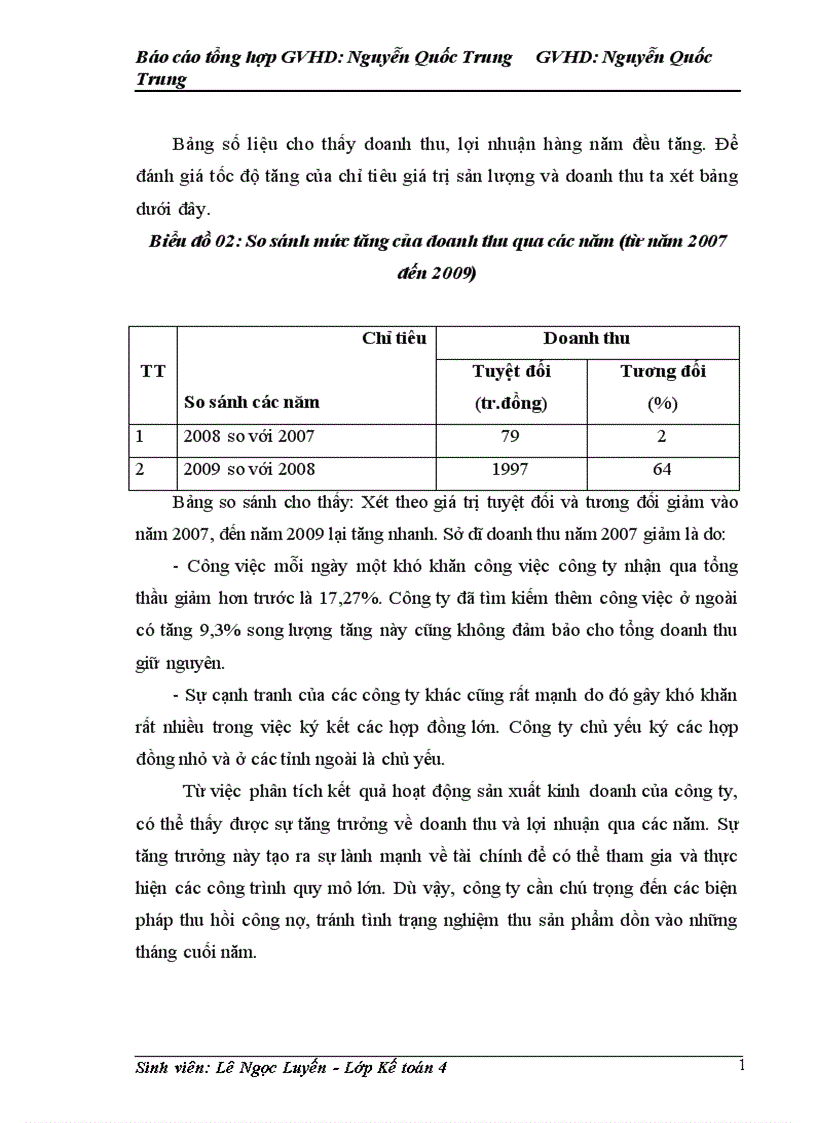image for page Báo cáo thực tập tại Công ty công trình giao thông 838