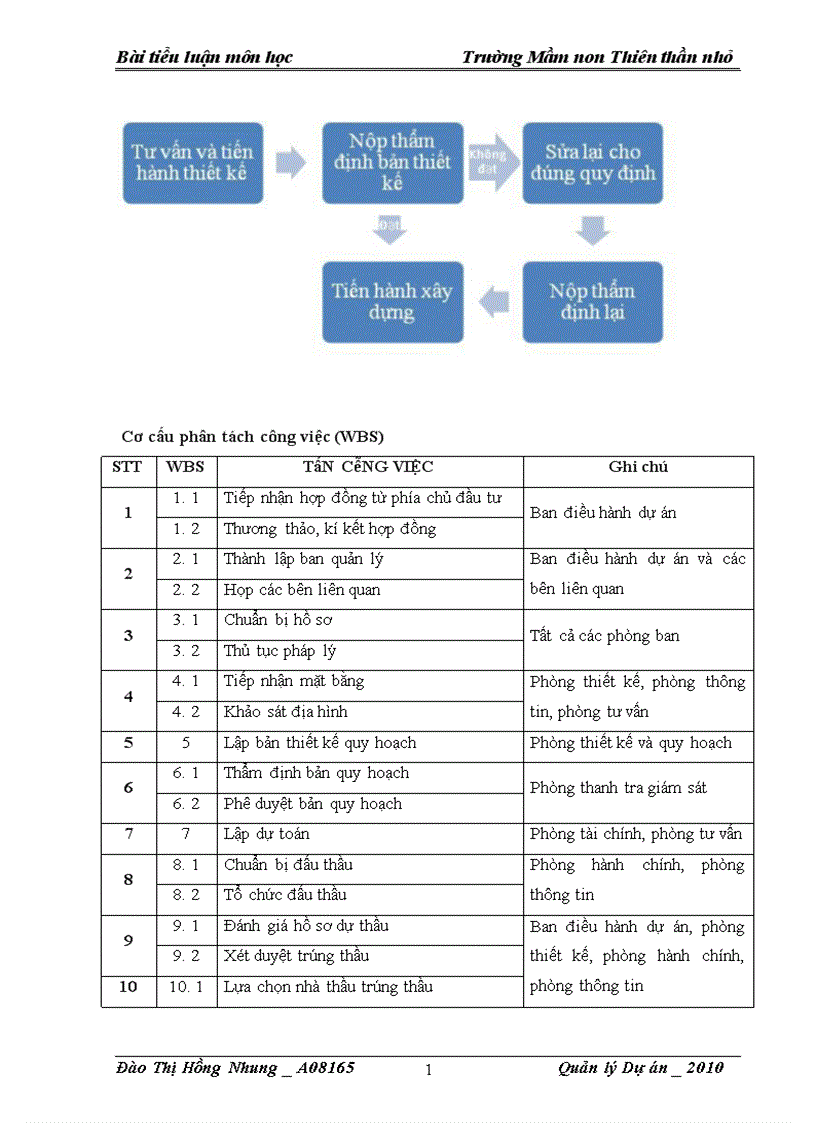 image for page Dự án quy hoạch khu nhà học của trường mầm non THIÊN THẦN NHỎ