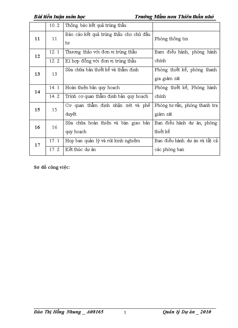 image for page Dự án quy hoạch khu nhà học của trường mầm non THIÊN THẦN NHỎ