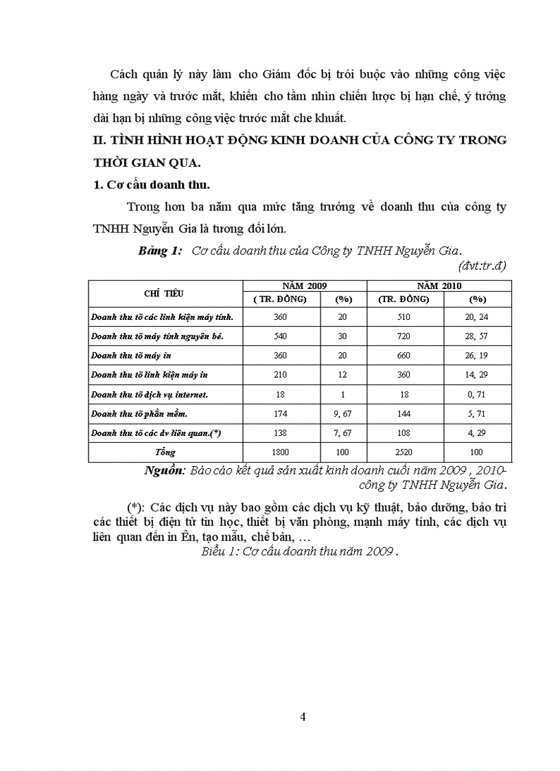 image for page Báo cáo thực tập tại công ty TNHH Nguyễn Gia
