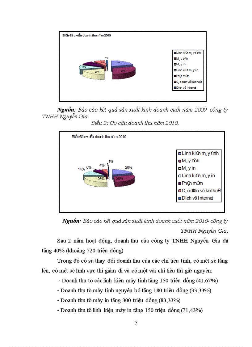 image for page Báo cáo thực tập tại công ty TNHH Nguyễn Gia