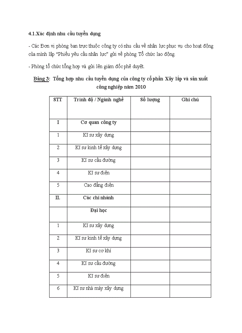 image for page Một số giải pháp nhằm hoàn thiện công tác tuyển dụng của công ty cổ phần xây lắp và sản xuất công nghiệp