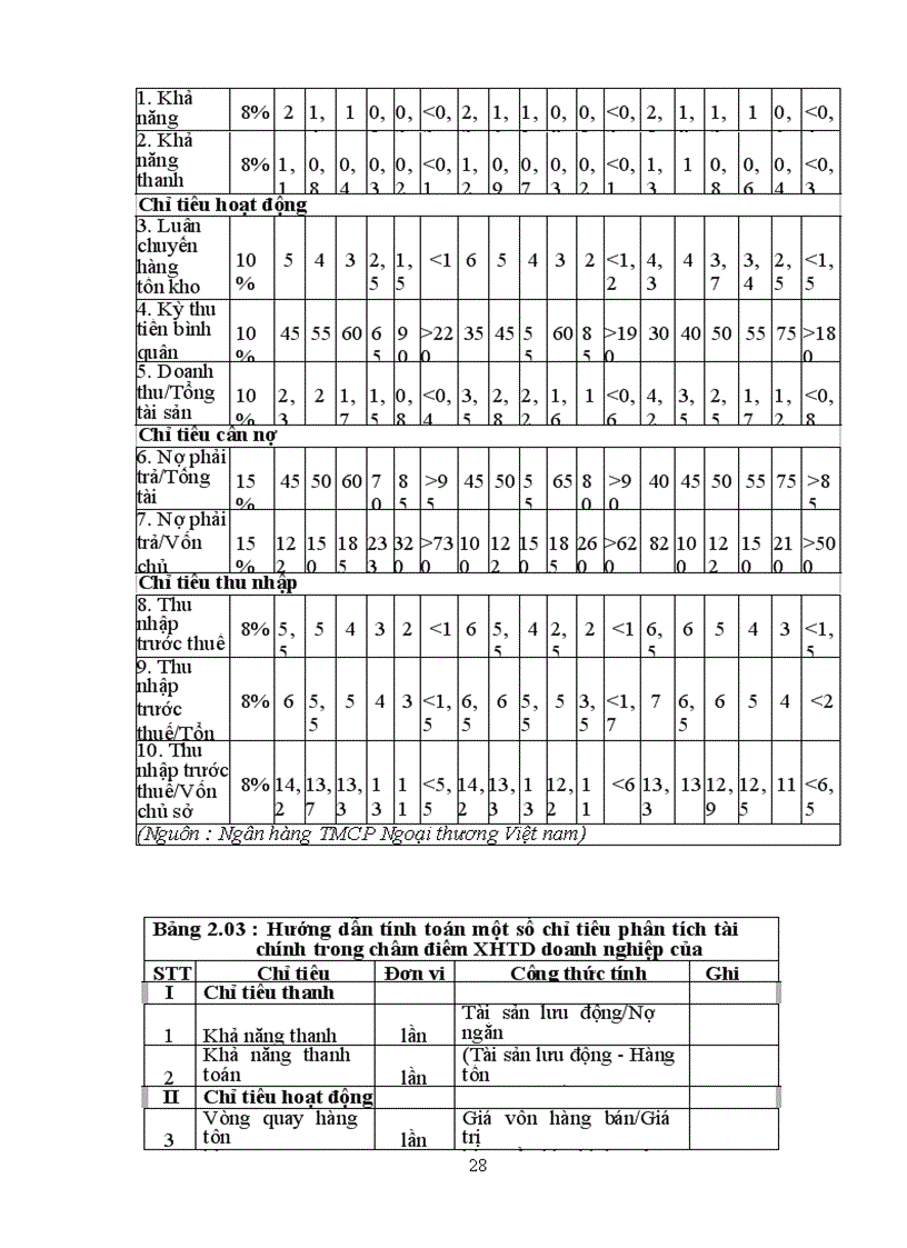 image for page Bài thảo luận phân tích tín dụng