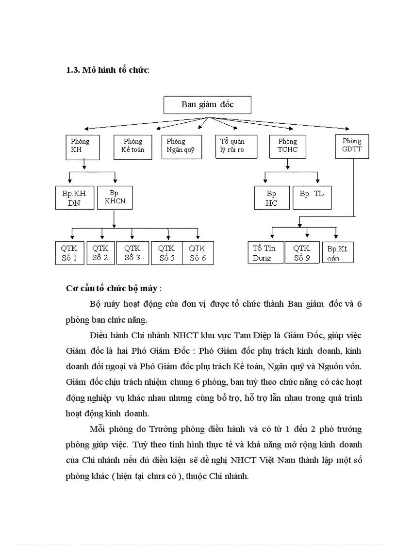 image for page Chi nhánh Ngân hàng Công thương Tam Điệp