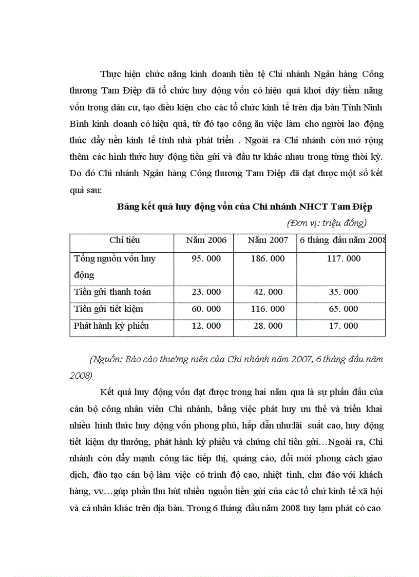 image for page Chi nhánh Ngân hàng Công thương Tam Điệp