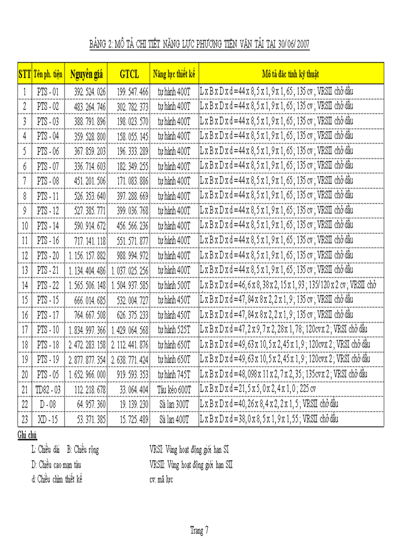 image for page Thực trạng và kiến nghị kế toán nguyên vật liệu, công cụ dụng cụ