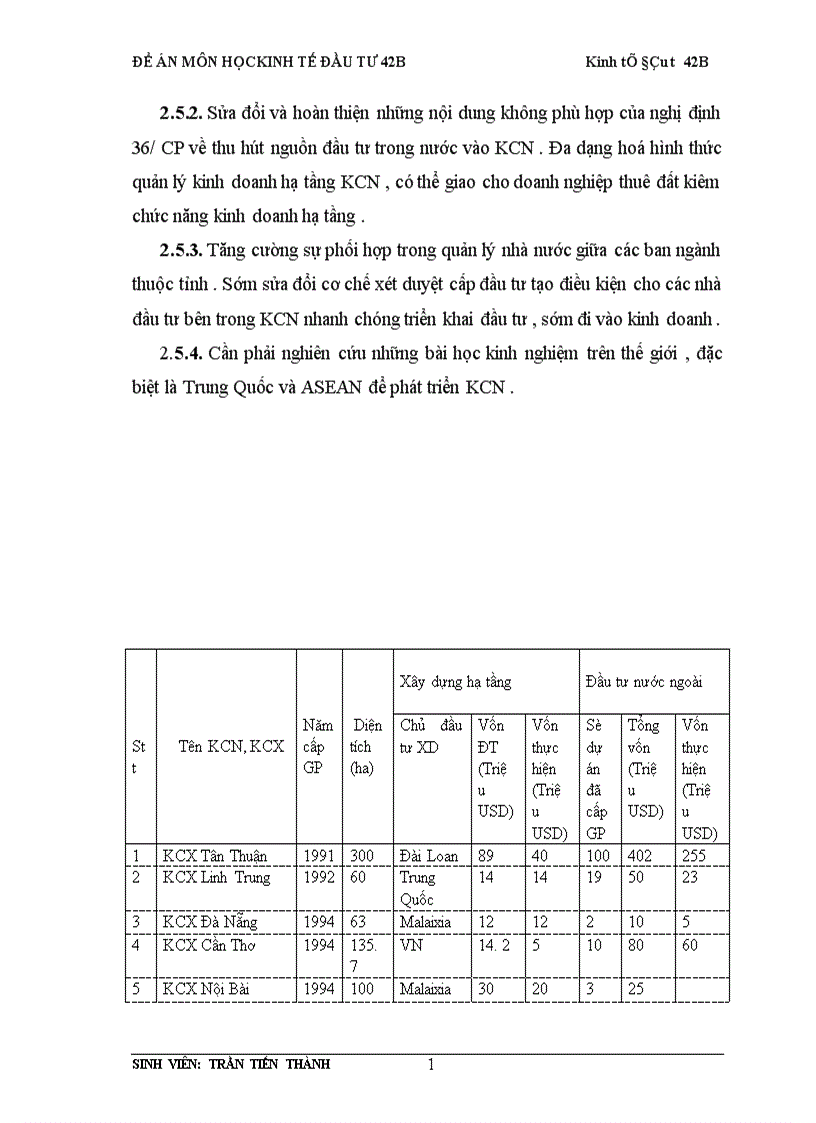 image for page Thu hút đầu tư vào các KCN ở Việt Nam
