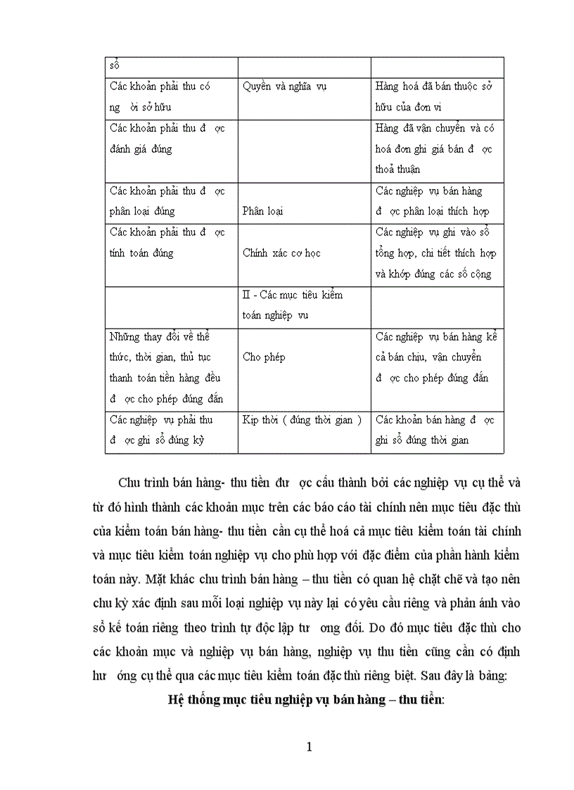 image for page Mục tiêu kiểm toán tài chính và sự cụ thể hoá trong phần hành bán hàng thu tiền