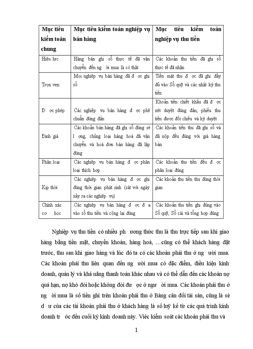 image for page Mục tiêu kiểm toán tài chính và sự cụ thể hoá trong phần hành bán hàng thu tiền