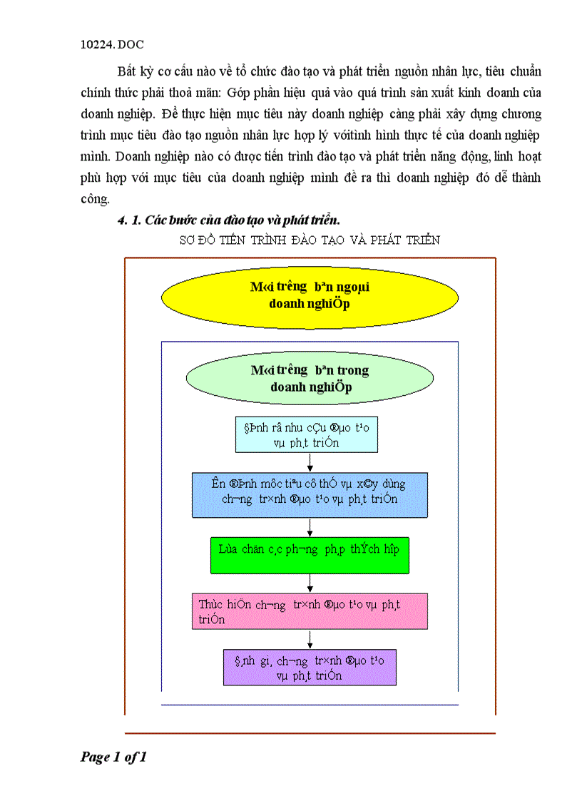image for page Báo cáo tổng hợp tại Nhà máy Kính an toàn thuộc Công ty cổ phần xây dựng số 7