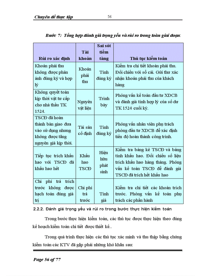 image for page Tìm hiểu thực trạng đánh giá trọng yếu và rủi ro kiểm toán do công ty TNHH kiểm toán An Phú thực hiện