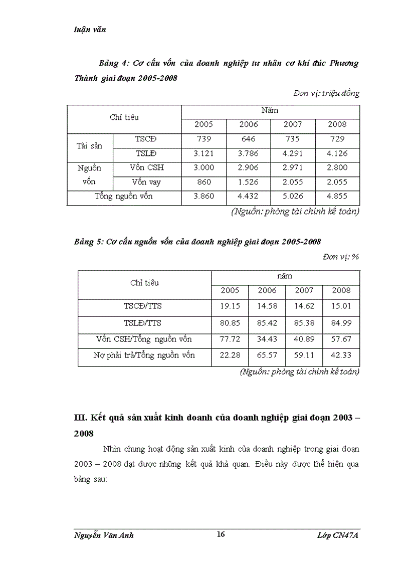 image for page Hoàn thiện công tác đánh giá thực hiện công việc và thù lao lao động của DNTN Cơ Khí Đúc Phương Thành