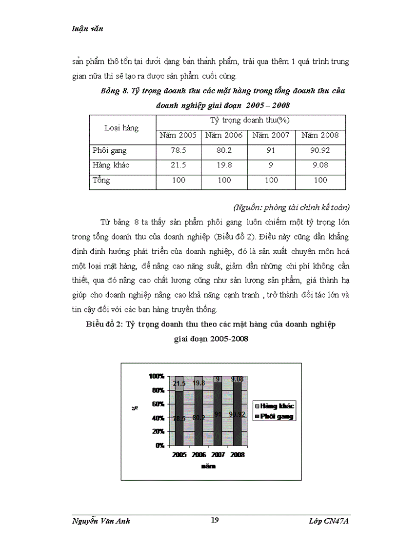 image for page Hoàn thiện công tác đánh giá thực hiện công việc và thù lao lao động của DNTN Cơ Khí Đúc Phương Thành