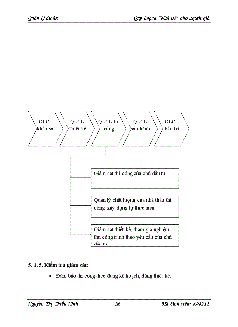 image for page Quản lý dự án “Quy hoạch “nhà trẻ” cho người già”.