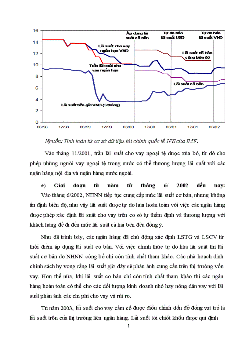 image for page Chính sách lãi suất và tác động của nó tới quá trình tăng trưởng kinh tế ở Việt Nam