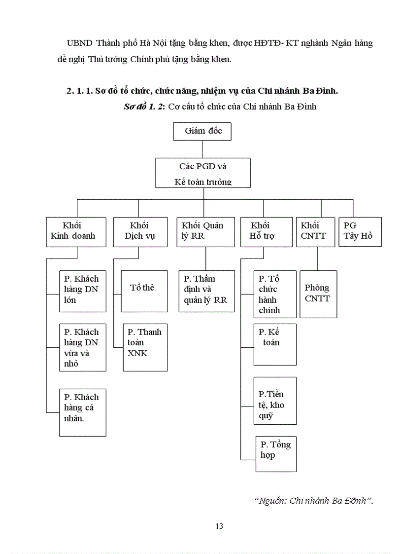 image for page Các giải pháp nâng cao chất lượng tín dụng tại Chi nhánh Ngân hàng Công thương Việt Nam khu vực Ba Đình