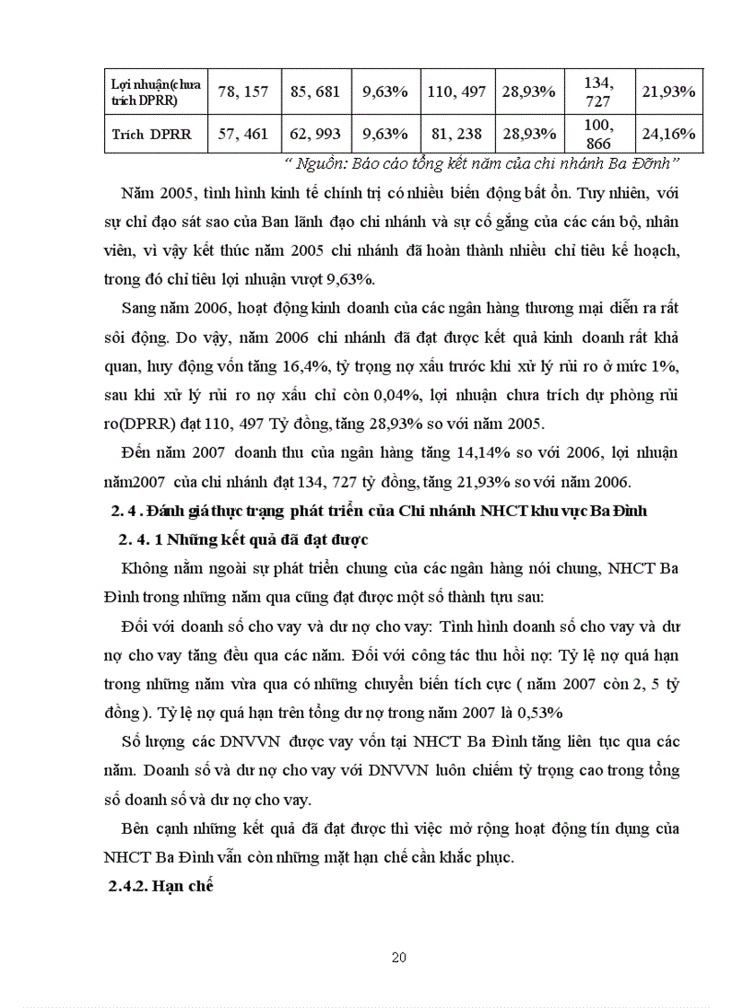 image for page Các giải pháp nâng cao chất lượng tín dụng tại Chi nhánh Ngân hàng Công thương Việt Nam khu vực Ba Đình