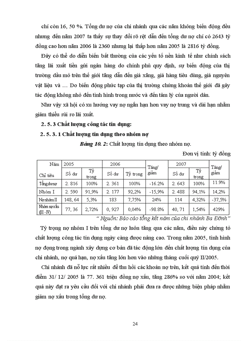 image for page Các giải pháp nâng cao chất lượng tín dụng tại Chi nhánh Ngân hàng Công thương Việt Nam khu vực Ba Đình